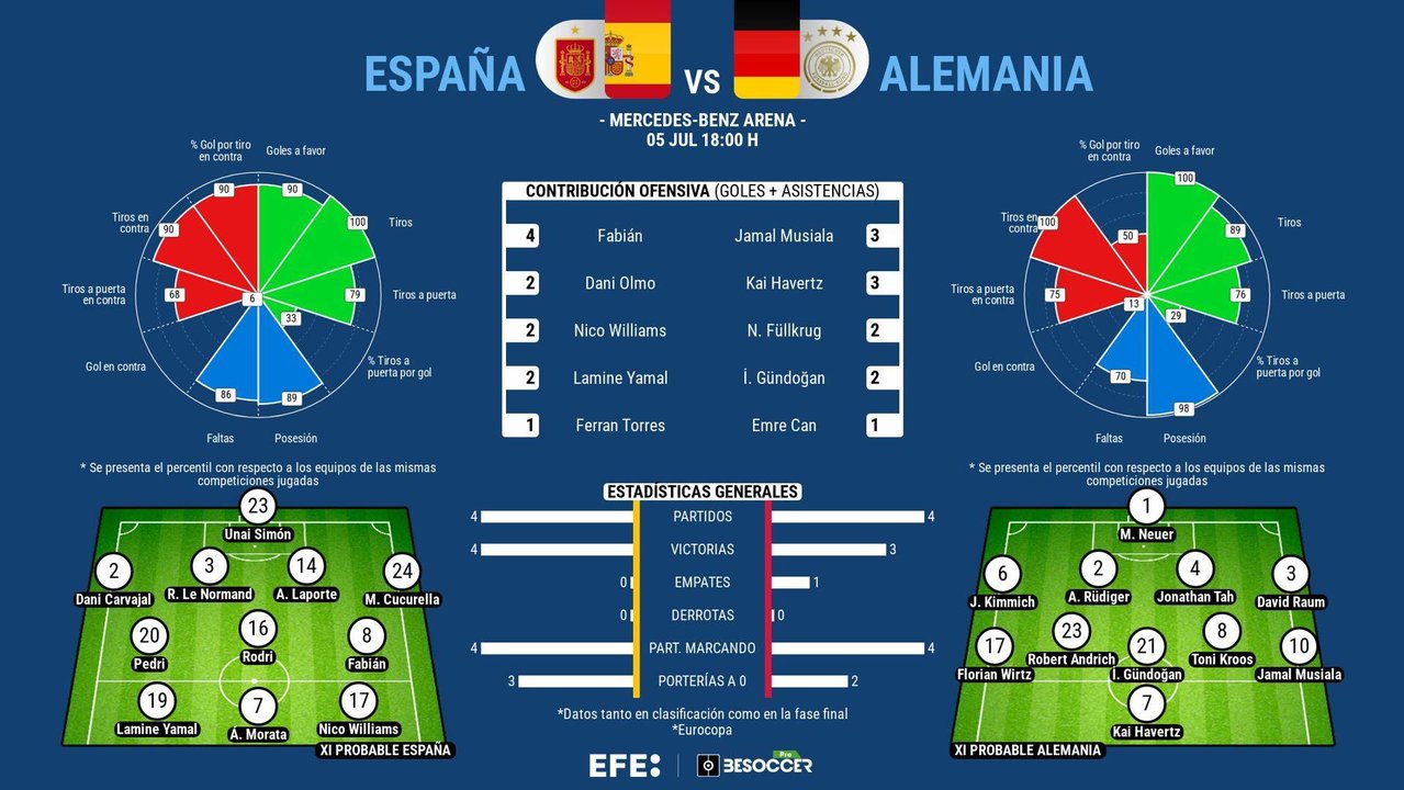 Duelo de favoritos por una plaza en semifinales. EFE